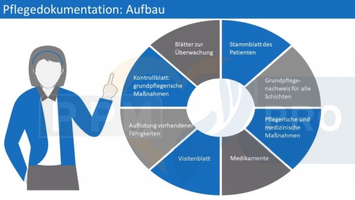 Landschaftsplanung raumplanung instrumente integration raumordnung gesamtplanung lfu räumliche pfeile symbolisieren