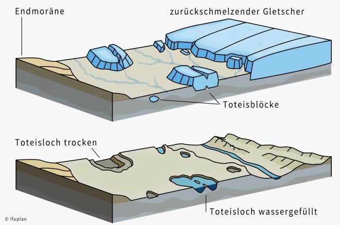 Welche Faktoren beeinflussen die Entstehung einer Landschaft?