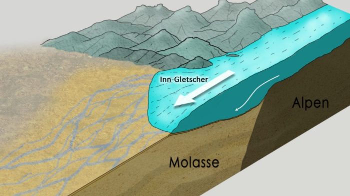 Welche Faktoren beeinflussen die Entstehung einer Landschaft?