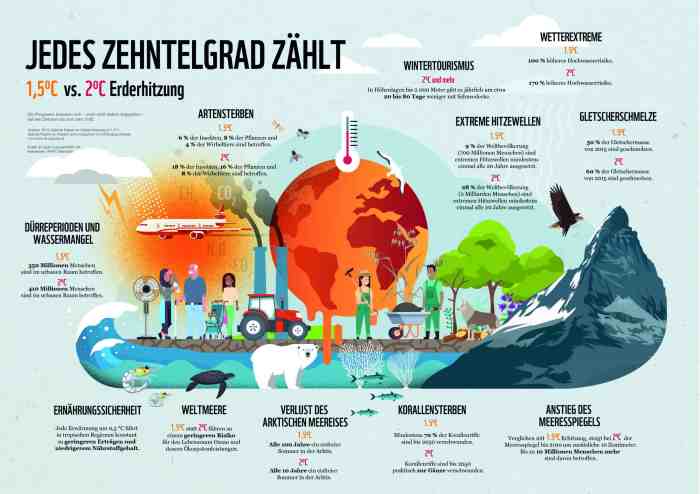 Welche Auswirkungen hat eine Landschaft auf die Tierwelt?