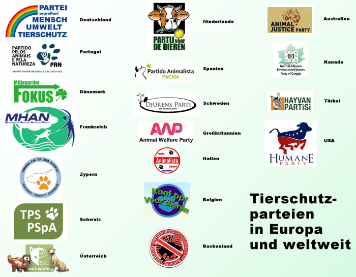 Tierschutzorganisationen in Deutschland