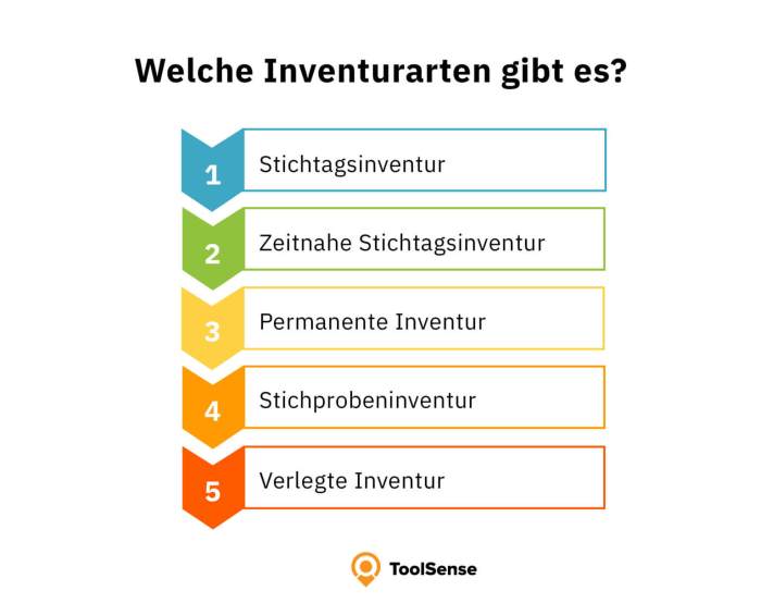 Welche Arten von Landschaften gibt es?