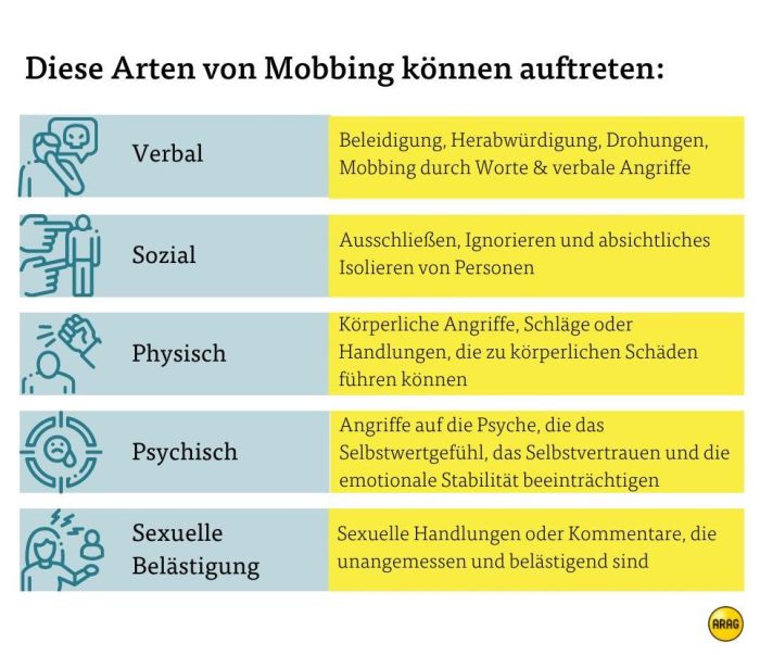 Welche Arten von Landschaften gibt es?