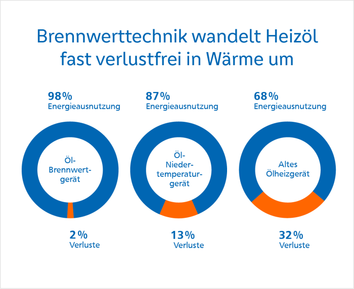 Welche Vorteile bietet eine Landschaft?