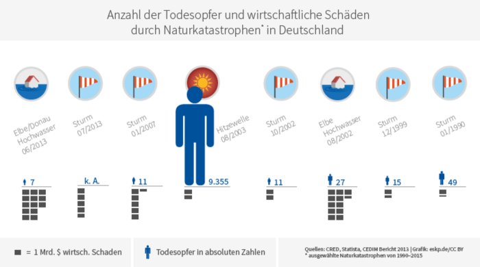 Gesundheitskompetenz einflussfaktoren faktoren beeinflussen welche sozialer niedriger