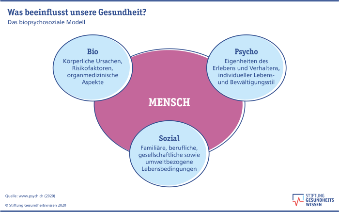 Gesundheit anforderungen hurrelmann gesunde kommune gelungene paderborn bewältigung richter äußerer innerer