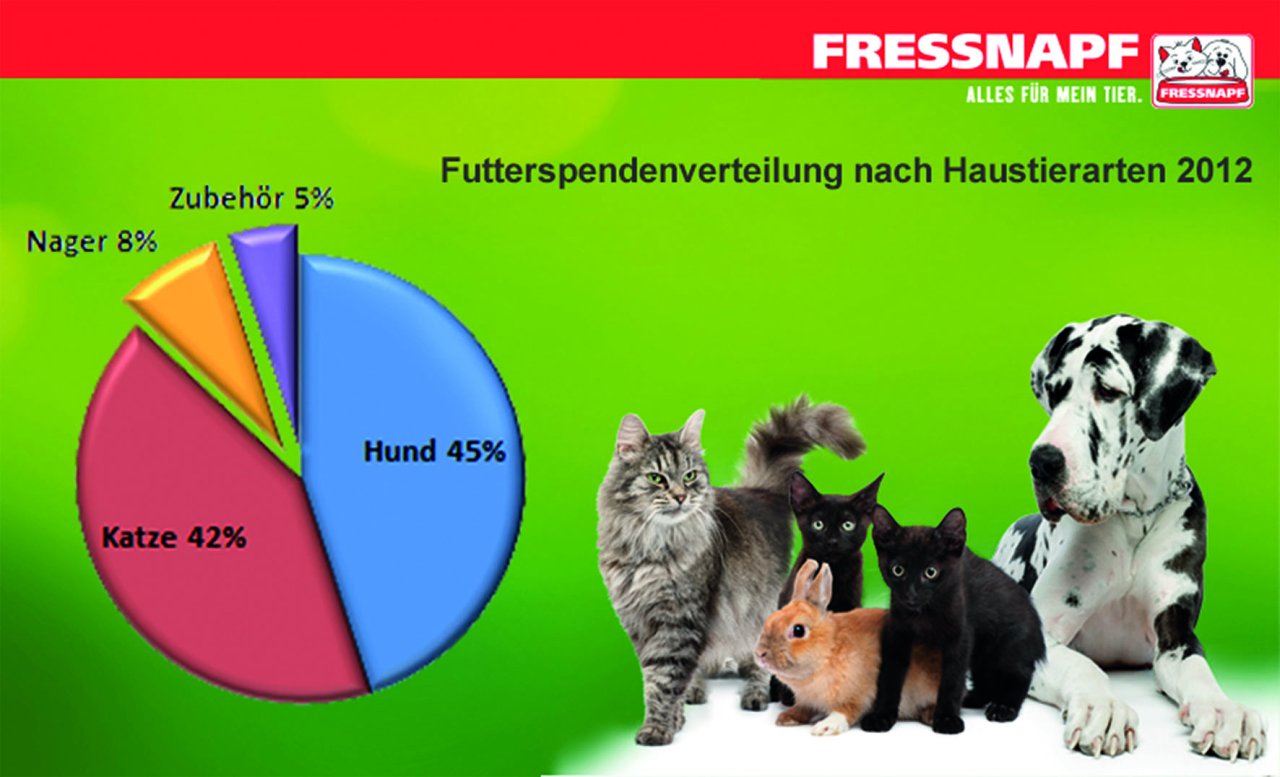 Tierschutz für Haustiere