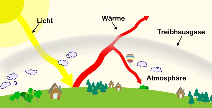 Dwd deutschland lufttemperatur anstieg bis klimawandel 2029 grafik klima wetter wie