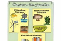 Ökosystem und Energieversorgung: Ein ganzheitlicher Ansatz für nachhaltige Energie